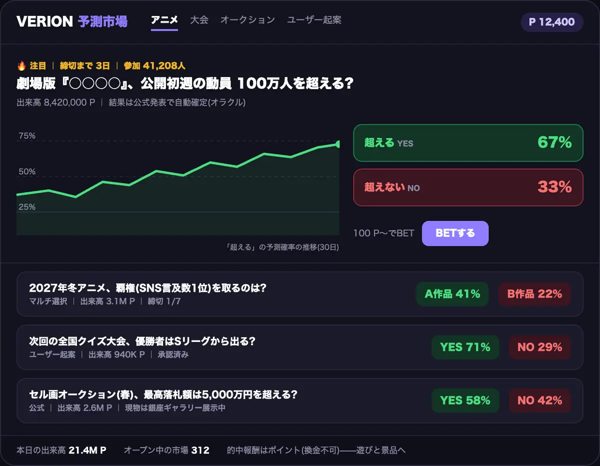 予測市場の画面イメージ